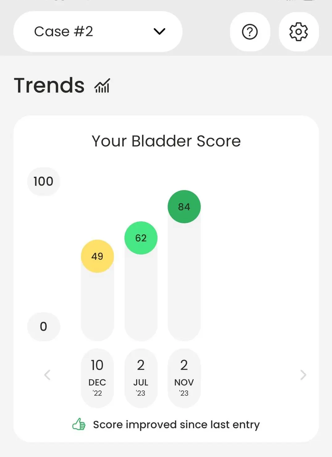 BeDRY Trends screen showing three Bladder Scores in this constructed example: 49 in December 2022, 62 in July 2023 and 84 in November 2023