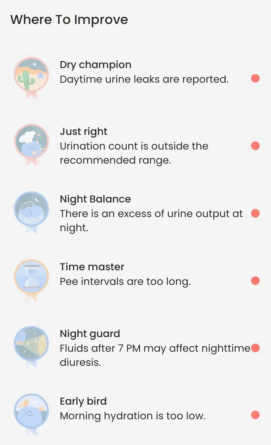 BeDRY insights list flagging daytime urine leaks, urination count outside the recommended range, excess urine output at night, pee intervals that are too long, fluids after 7 PM and low morning hydration