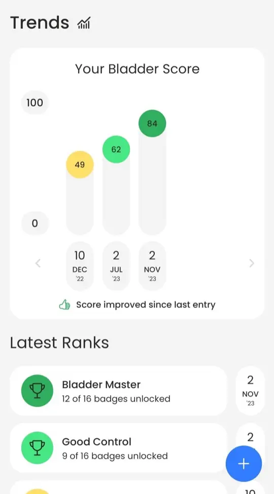 Trends screen showing Your Bladder Score rising from 49 to 62 to 84 across three Checkpoints, with the latest ranks listed below