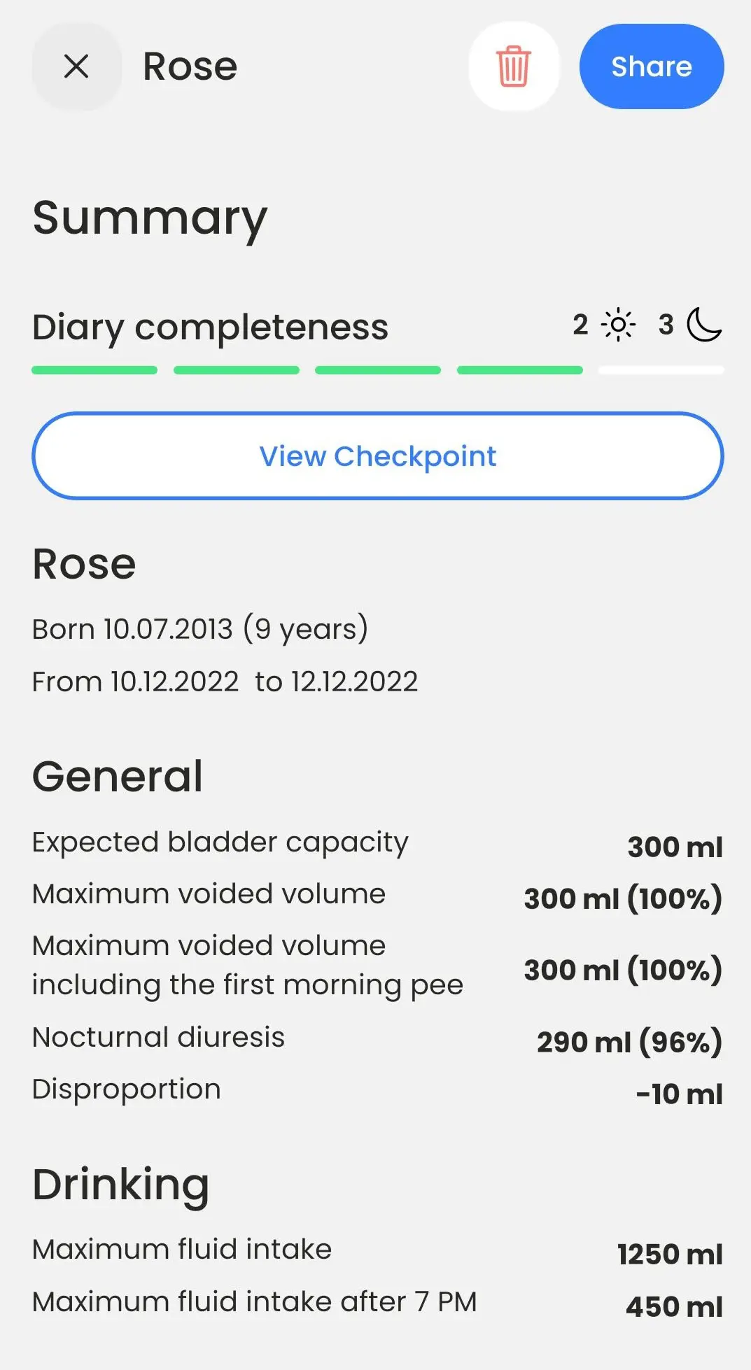 BeDRY summary screen showing diary completeness, expected bladder capacity, maximum voided volume, nocturnal diuresis, disproportion and fluid intake