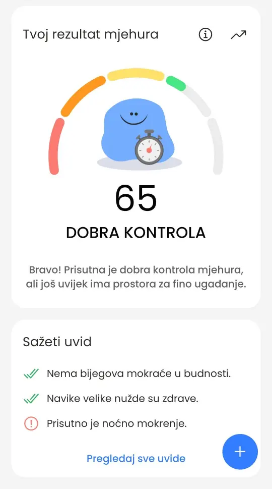 Zaslon Uvida na kojem Tvoj rezultat mjehura pokazuje 65, rang Dobra kontrola i sažeti uvid jednostavnim jezikom