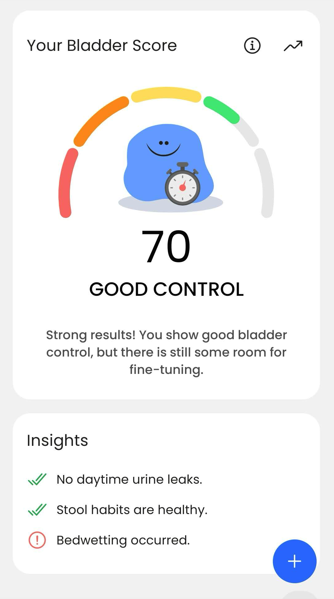 Checkpoint screen showing Your Bladder Score 70 GOOD CONTROL with insights