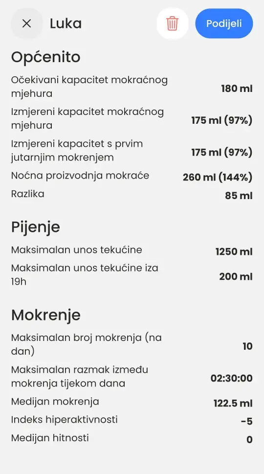 Detaljan izvještaj dnevnika s kapacitetom mjehura te mjerama pijenja i mokrenja